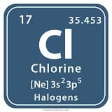 Why do people add Chlorine in drinking water?