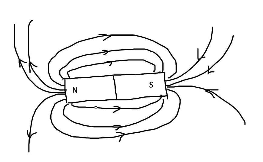 Physics Homework Jan 27